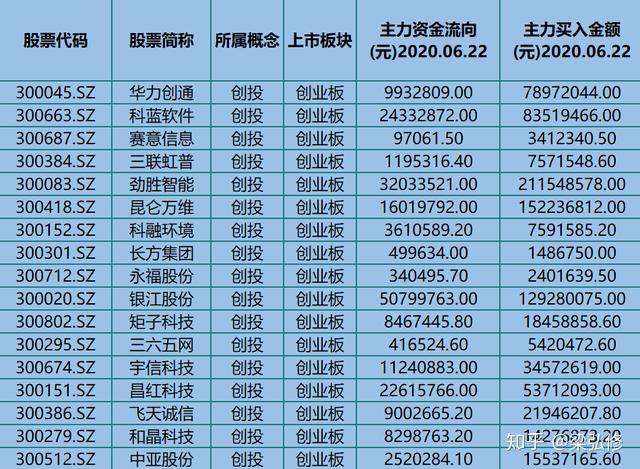 新消息！华力创通股票