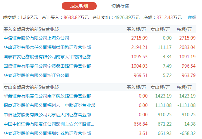 评论区！中船重工股票“口碑载道”