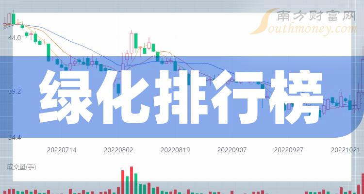 千股千评！美晨科技股票“颂声载道”