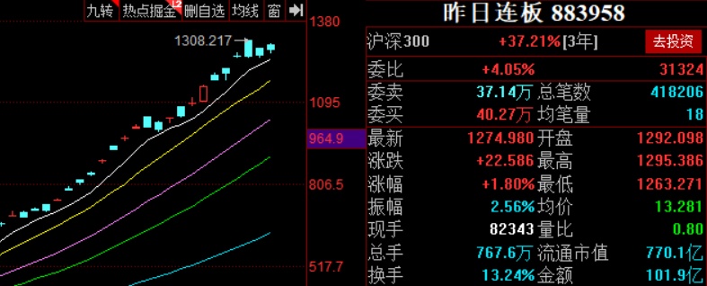 兰生股份股票“后来居上”