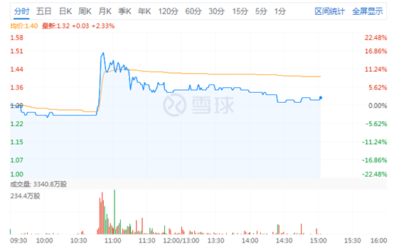 新消息！新手怎么买股票“有目共赏”