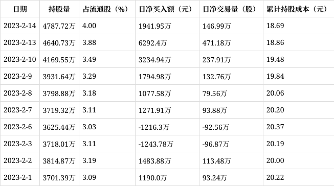 利好消息！长盈精密股票“善颂善祷”