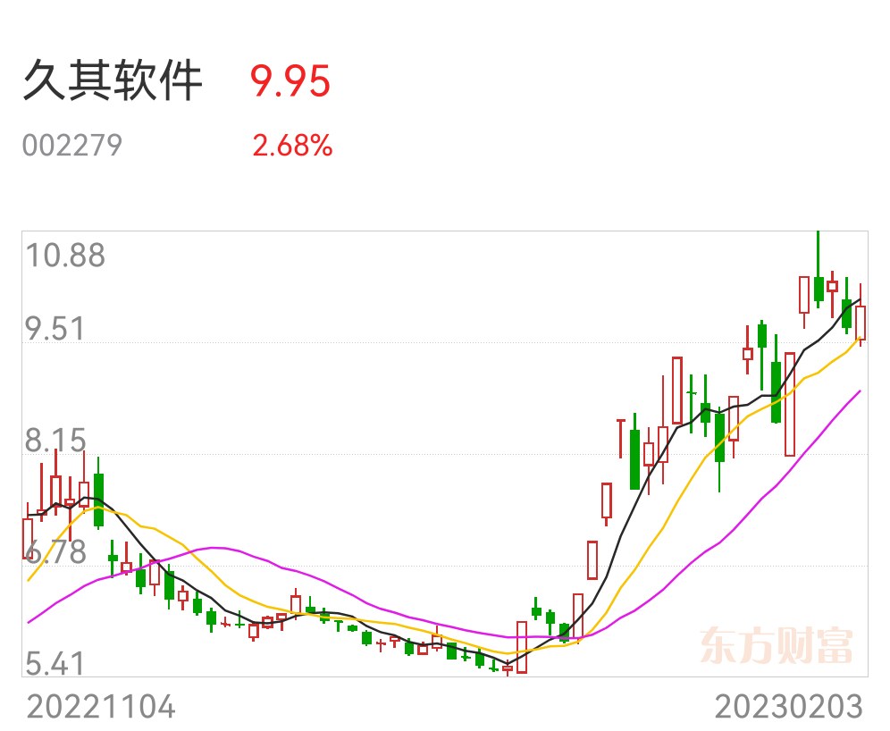 评论区！久其软件股票