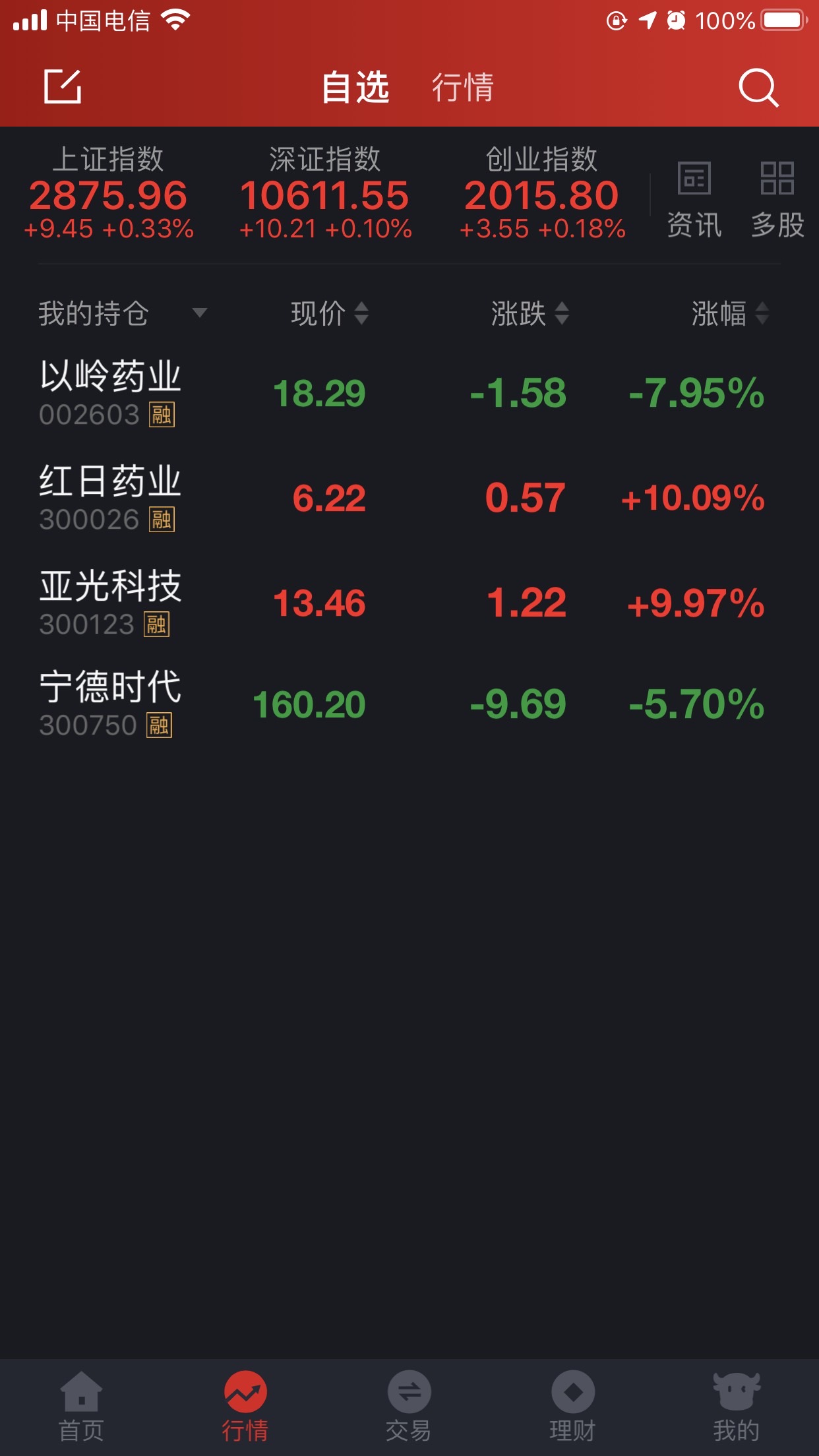 股吧！旗滨集团股票“谈不容口”