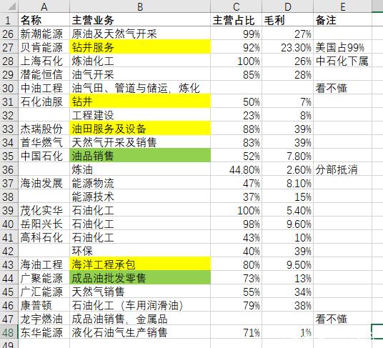 利好消息！石油上涨利好哪些股票“善颂善祷”