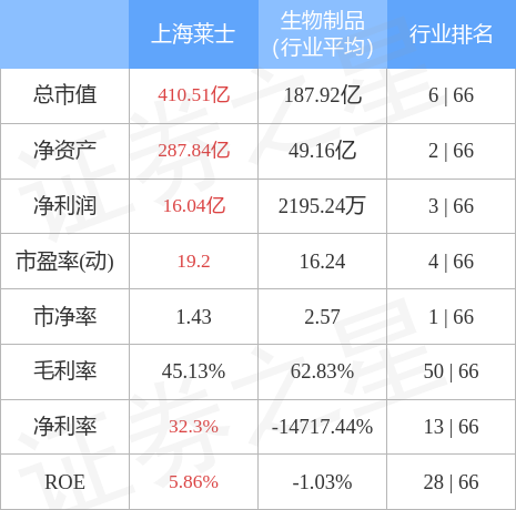 千股千评！002252股票