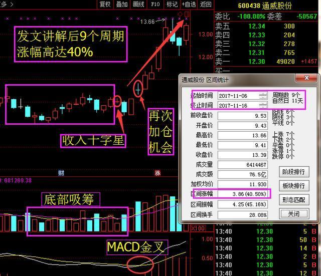 水利建设股票“赞不绝口”