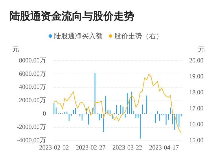千股千评！风华高科股票“不虞之誉”