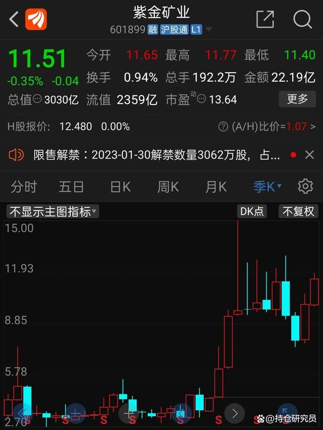 评论区！紫金矿业股票分红“赞不绝口”