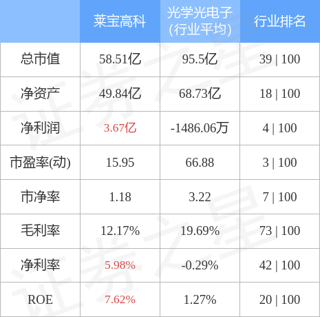 利好消息！002106股票“口碑载道”