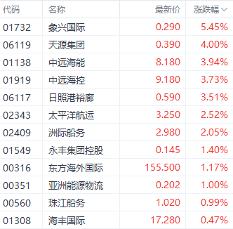 千股千评！广州房地产股票“颂声载道”
