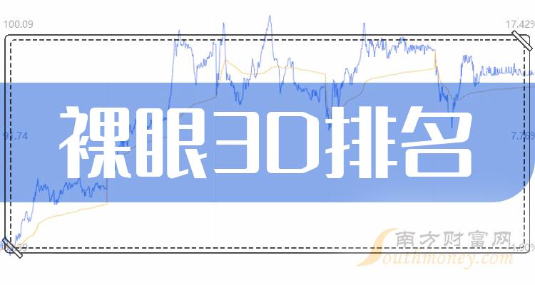 利好消息！利亚德股票“颂声载道”