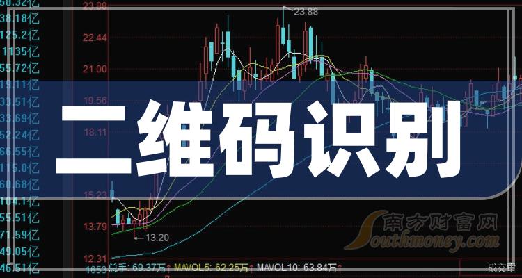 股吧！证通电子股票“善颂善祷”