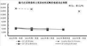 评论区！股票600352“善颂善祷”