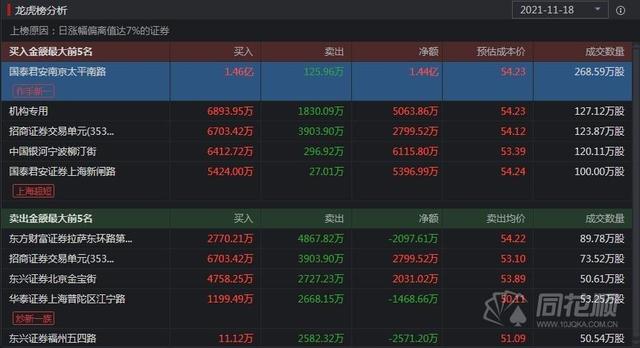 新消息！股票002538