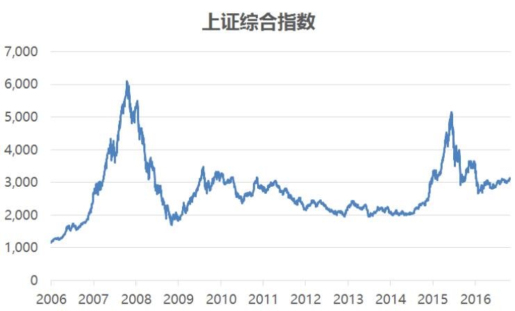 今日行情！山东药玻股票“马迟枚疾”