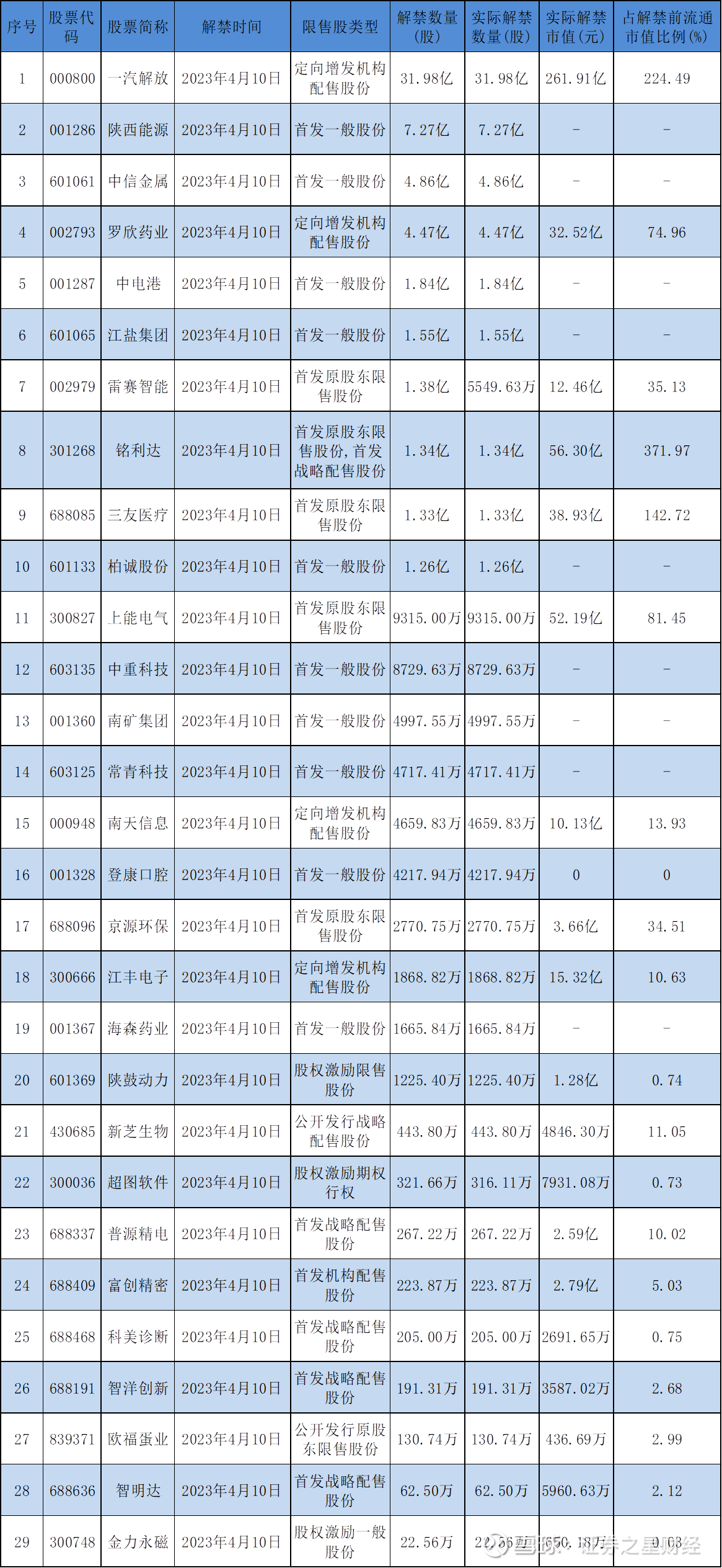 股吧！今日复牌股票信息一览“口碑载道”