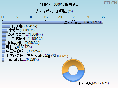 评论区！600616股票“善颂善祷”