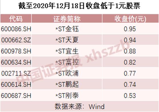 股吧！股票开户公司“谈不容口”