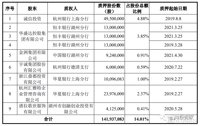评论区!浙商银行股票“不虞之誉” 评论区!浙商银行股票“不虞之誉”