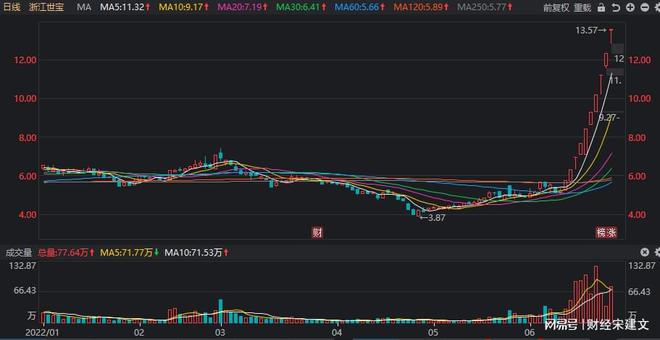千股千评！002开头的股票属于什么板块“有目共赏”
