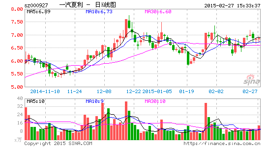 千股千评！002开头的股票属于什么板块“有目共赏”