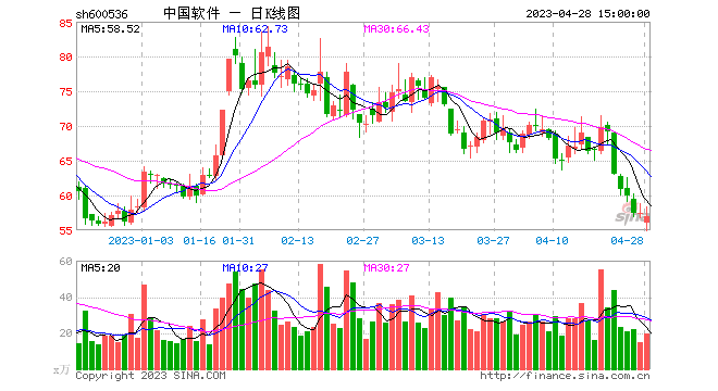 今日行情！重庆啤酒股票“善颂善祷”