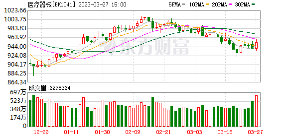 热点!唐人神股票“后来居上” 热点!唐人神股票“后来居上”