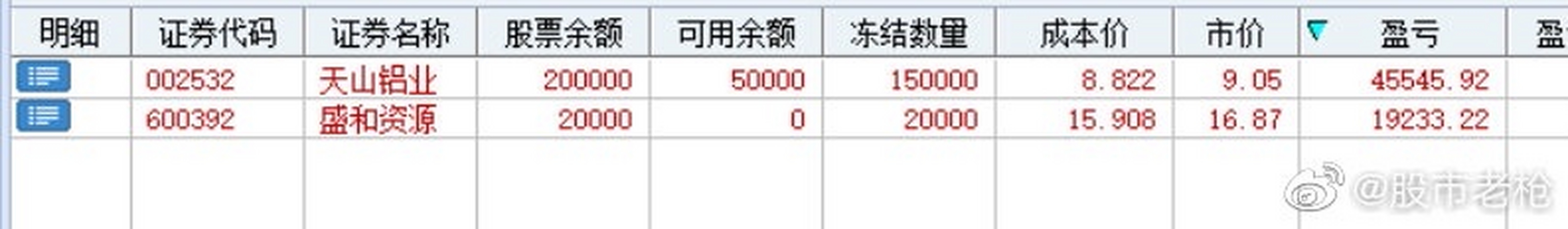 新消息！600392股票