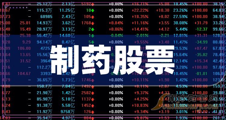 通化东宝股票“交口称誉”
