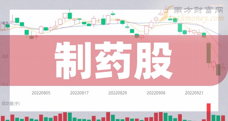 千股千评！华海药业股票“谈不容口”