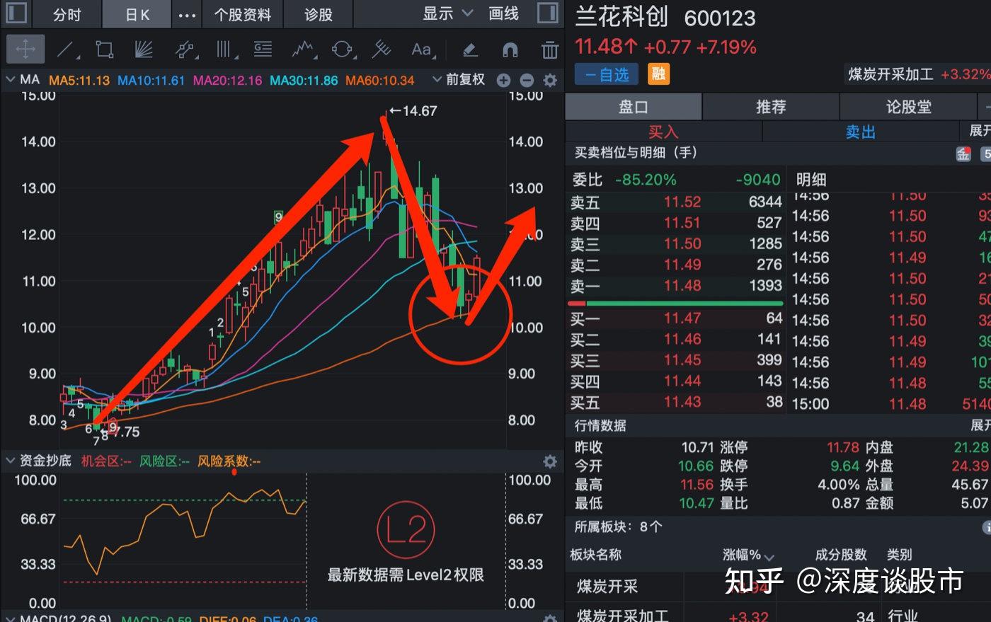 千股千评!山煤国际股票“口碑载道” 千股千评!山煤国际股票“口碑载道”
