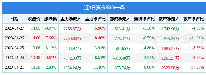 新消息！600054股票“不虞之誉”