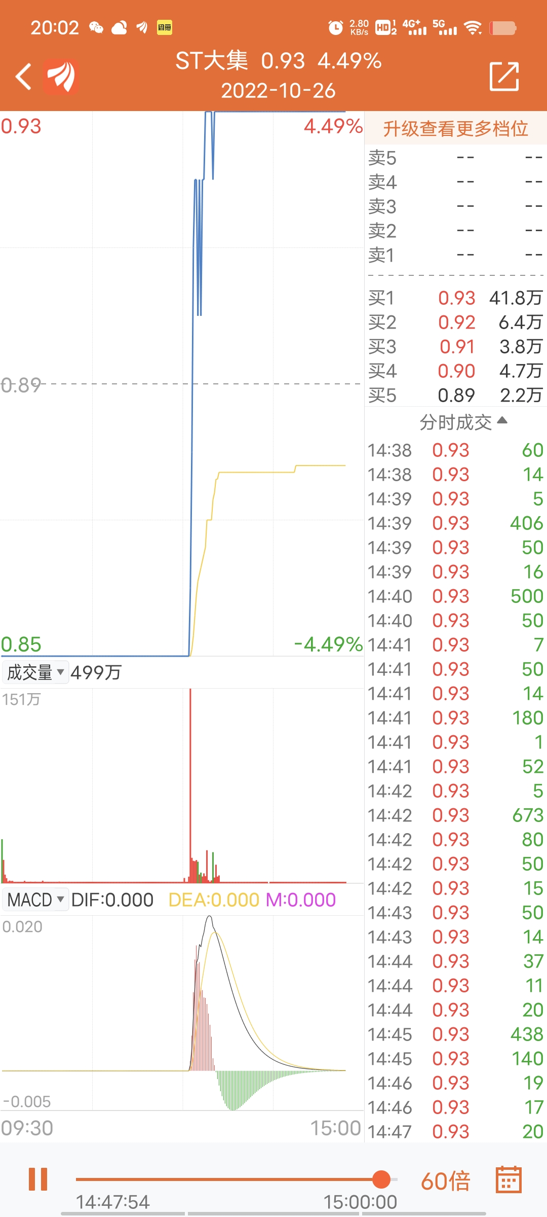 股吧！沪市和深市的股票代码区别