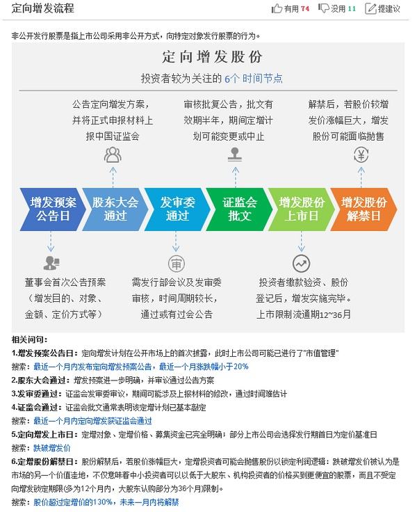 千股千评！定向增发股票