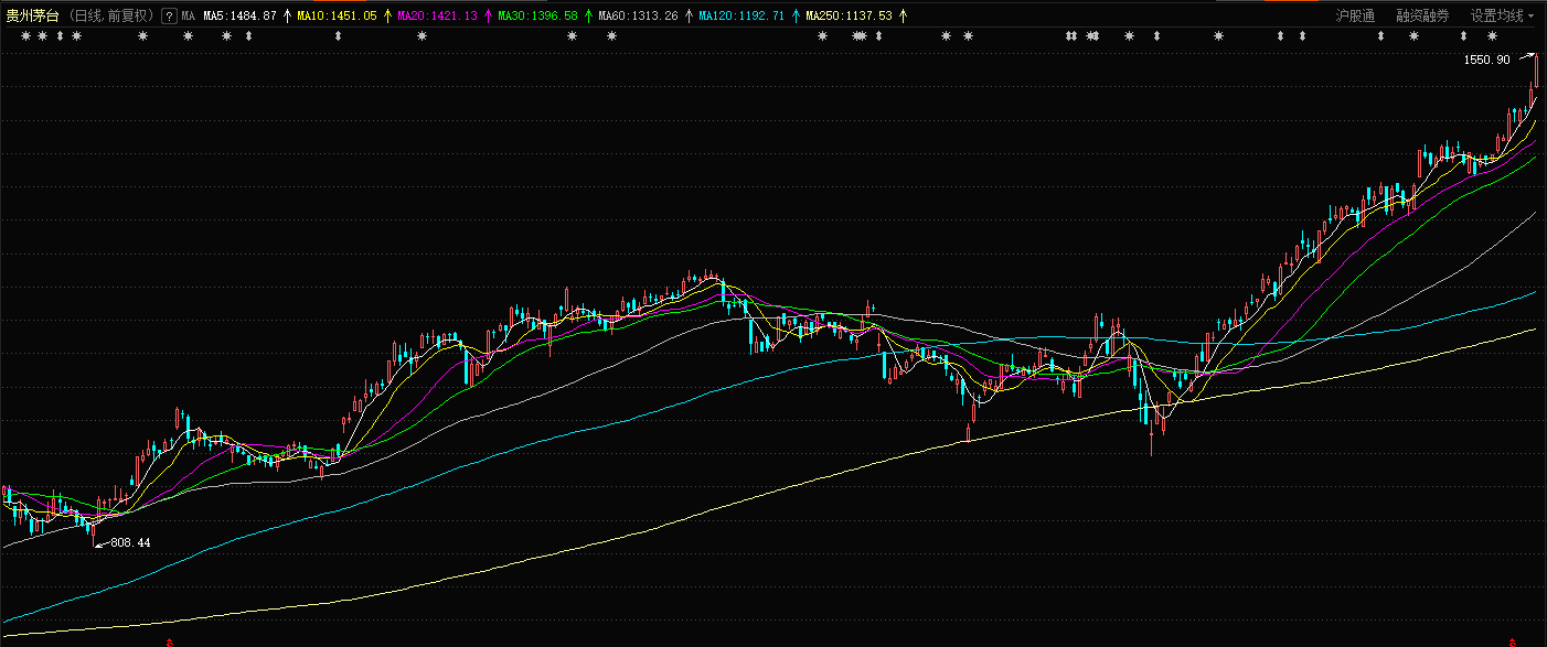 热点！龙头股票“颂声载道”