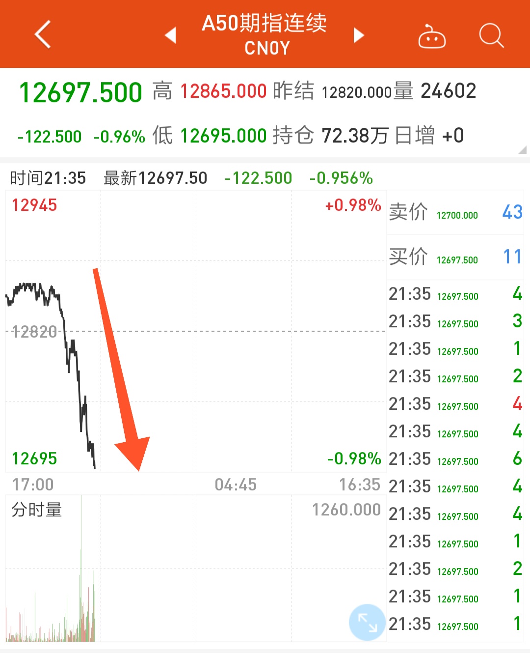 评论区！股票交易费