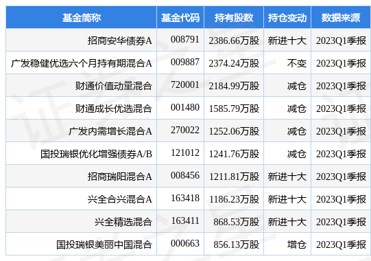 新消息！华能国际股票行情“颂声载道”