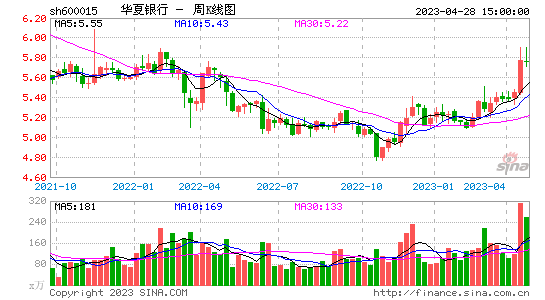 今日行情！金利科技股票