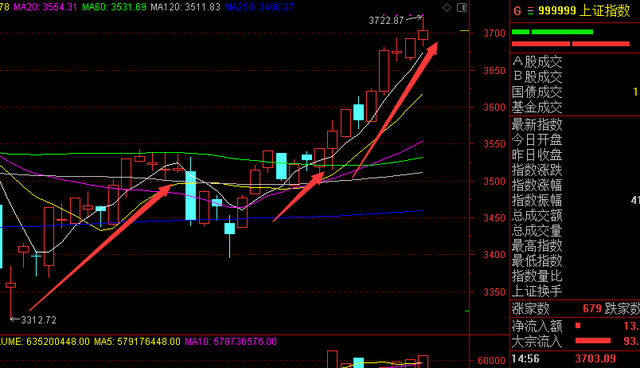 今日行情!本钢板材股票“有目共赏” 今日行情!本钢板材股票“有目共赏”