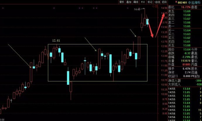 热点！第三石股票分析中心
