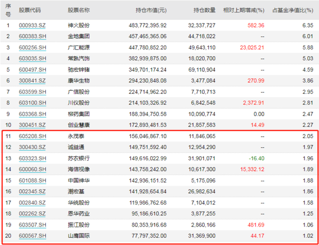 评论区!南山铝业股票“不虞之誉” 评论区!南山铝业股票“不虞之誉”