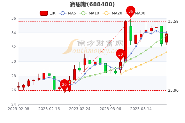 股吧！股票002358“交口称誉”