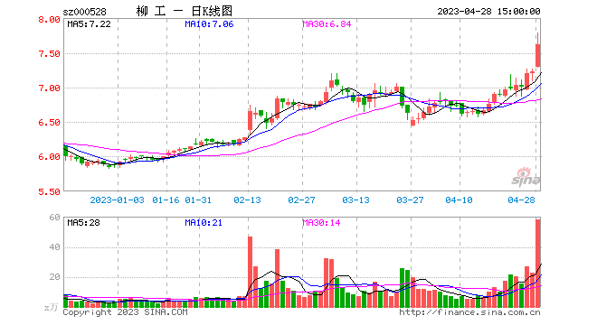 今日行情!中成股份股票“有目共赏” 今日行情!中成股份股票“有目共赏”