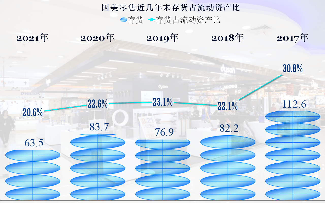 千股千评！国美股票代码“谈不容口”