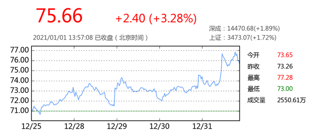 热点！上海机场股票“誉不绝口”