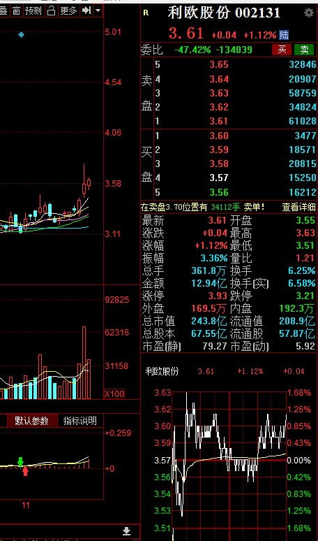 利好消息！宝钢股票“赞不绝口”