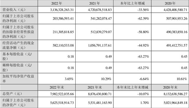 千股千评！天润曲轴股票“颂声载道”