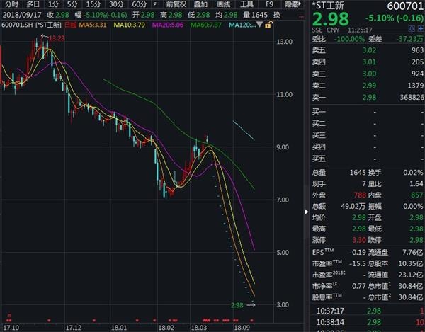 千股千评！今日停牌股票“誉不绝口”