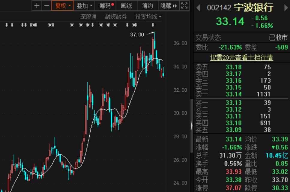 利好消息！雅戈尔股票代码